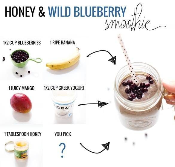 Smoothie ingredients in a collage.